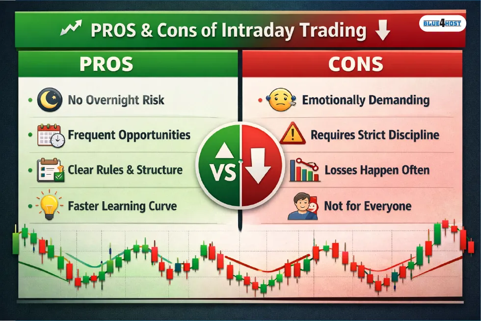 Profitable Intraday Trading Advice 66unblockedgames.com pros and cons